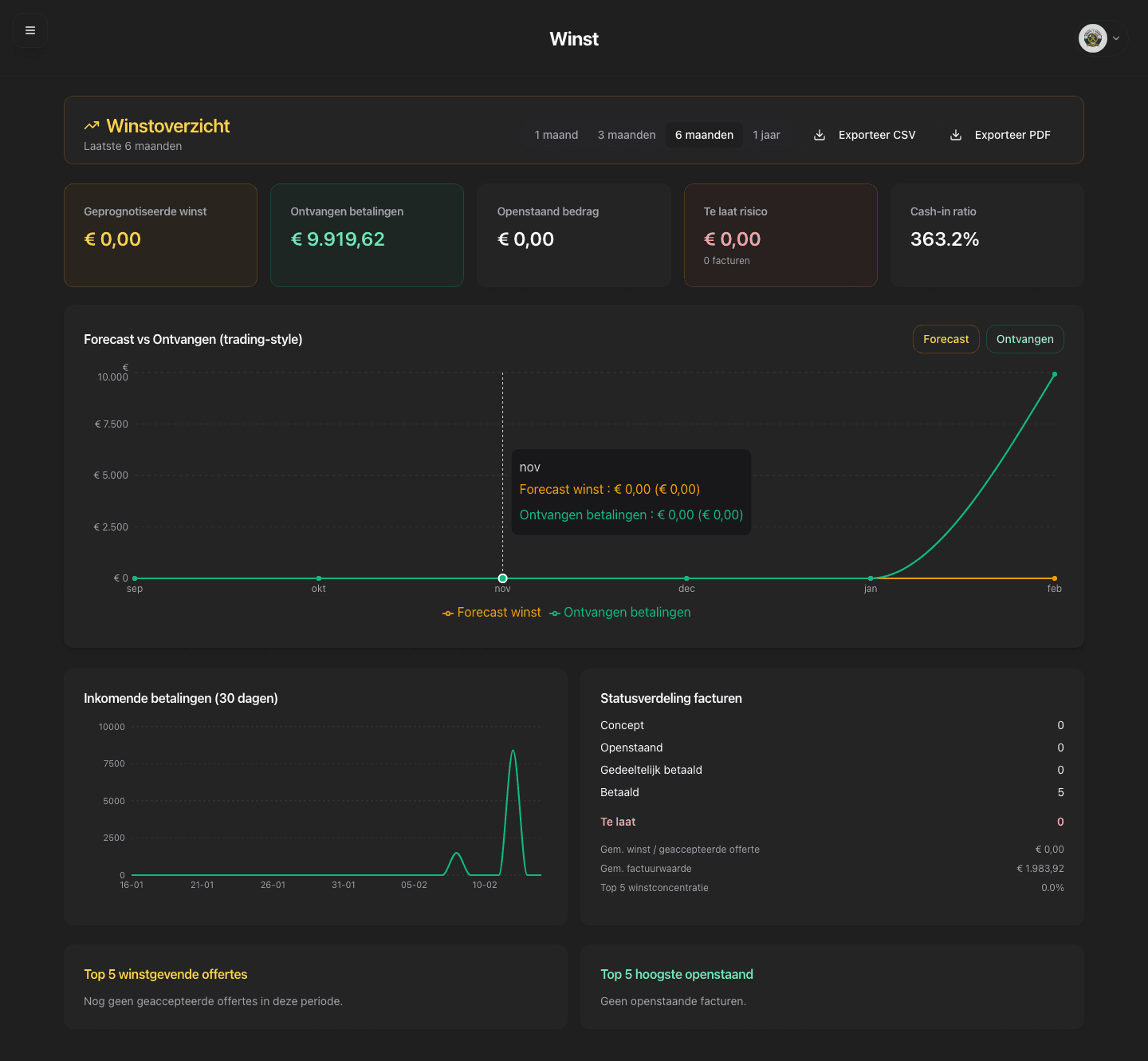 OfferteHulp Winst - Inzicht in je winstgevendheid